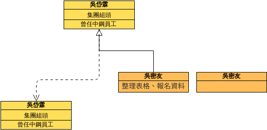Class Diagram Inheritance Example | Visual Paradigm Community